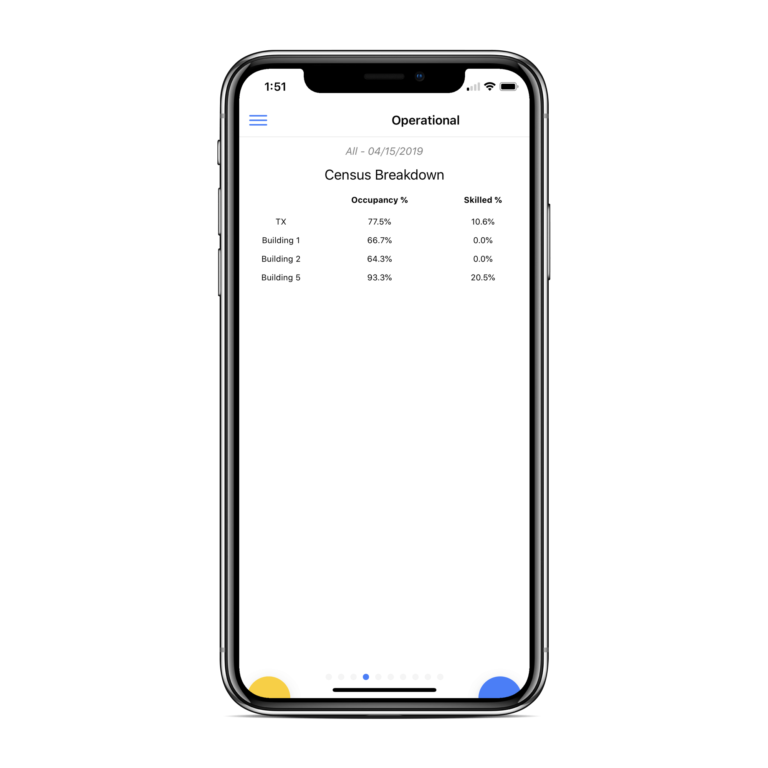 DashboardHC SNF metrics mobile app screenshot