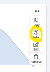 DashboardHC chart ellipsis menu info
